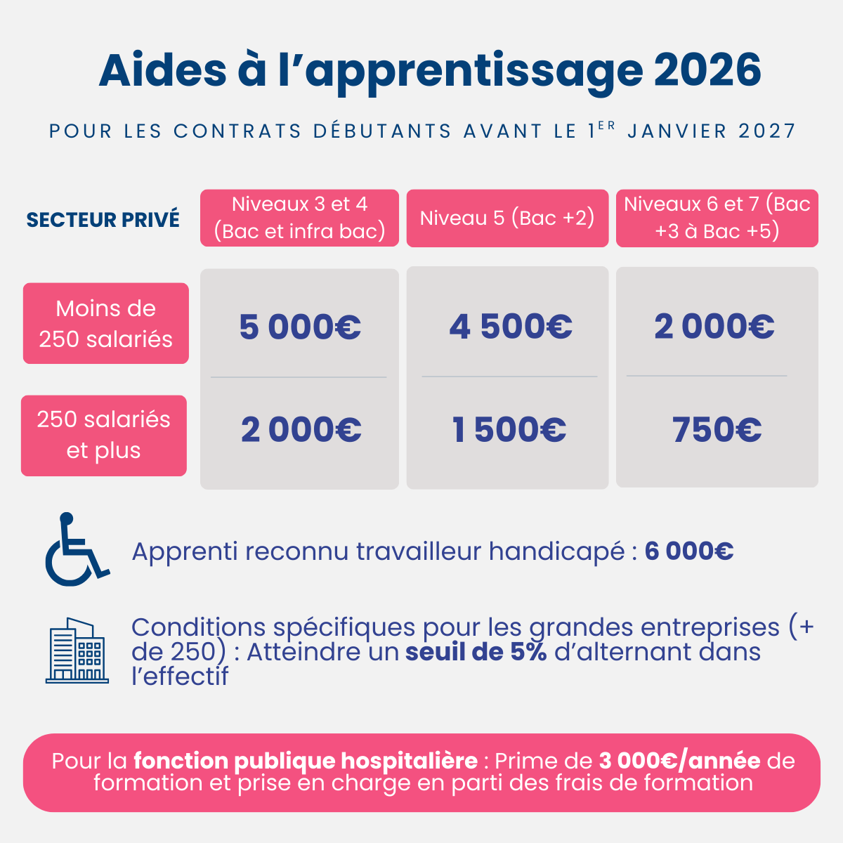 aide-apprentissage-2026