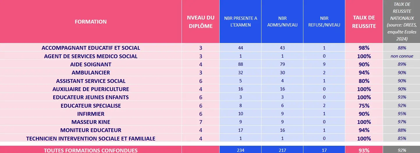 Resultats examens V2