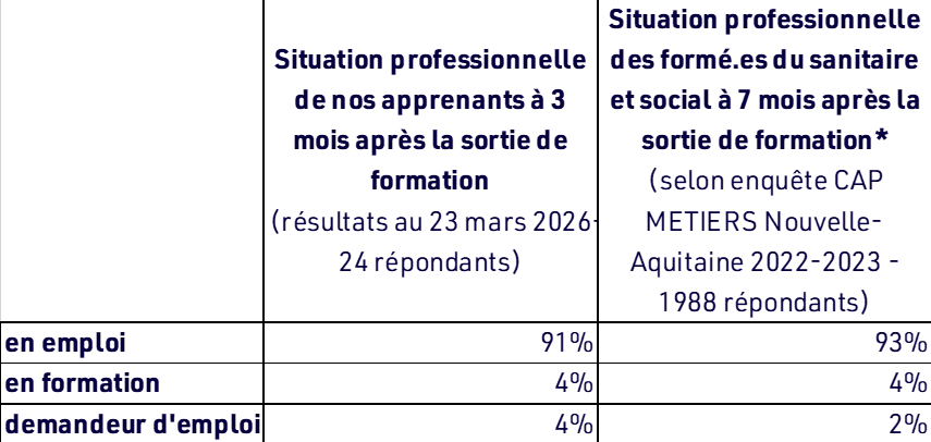 Situation a 3-7 mois.jpg
